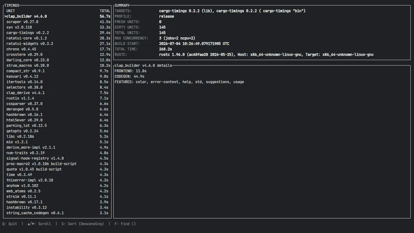 Terminal User Interface Dashboard